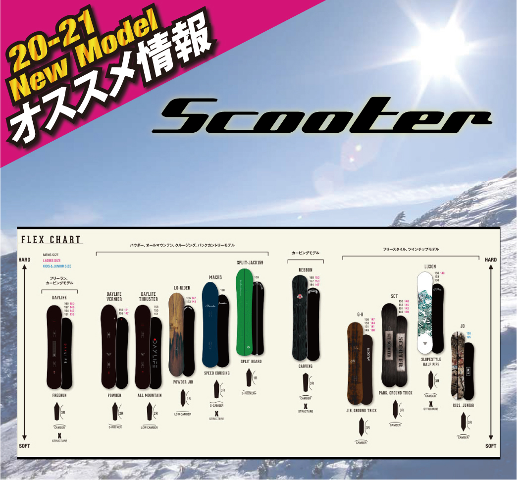 2021 SCOOTER 新作情報