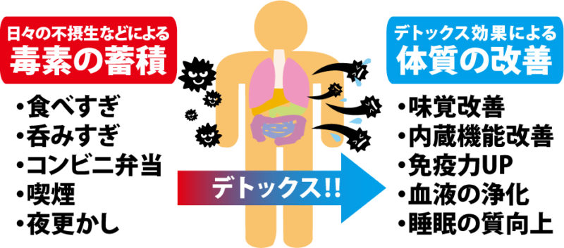 花粉症はデトックスで改善できる!! | ビーズイースト b's east